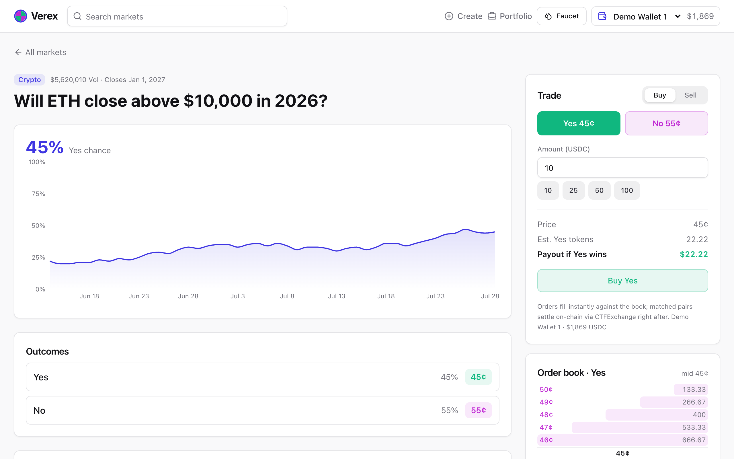 Market page with trade panel and order book